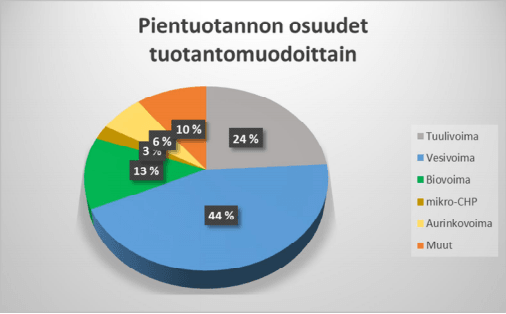 Pientuotanto 2015 Suomi